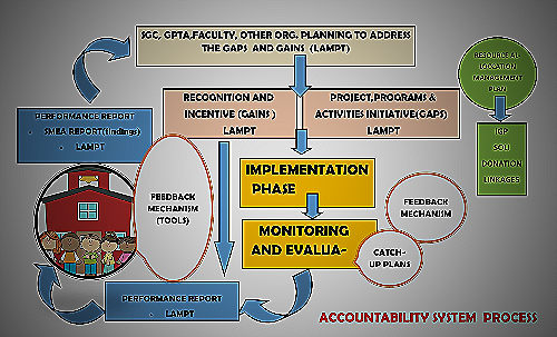 Accountability image