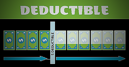 Illustration of a calculator with the word deductible