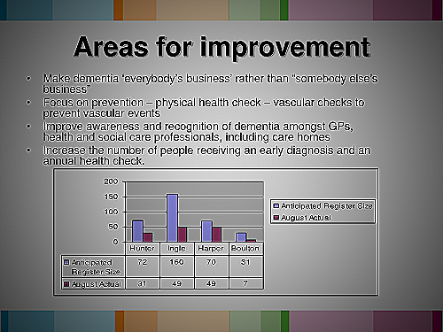 Identifying areas for improvement - area of improvement examples
