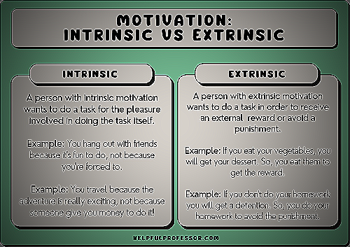 Scientific Studies on the Benefits and Limitations of Extrinsic Motivation