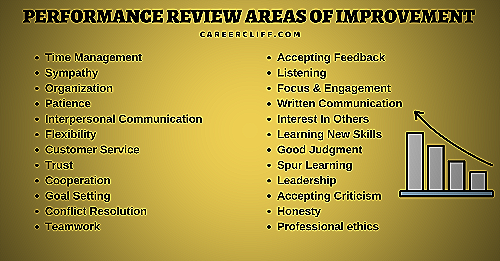 Ways to improve - area of improvement examples