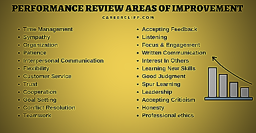 2023-areas-of-improvement-performance-review-examples-leaveadvice