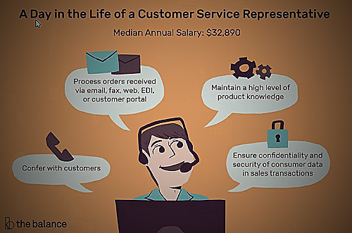 Customer Service Representative - work from home jobs milwaukee no experience